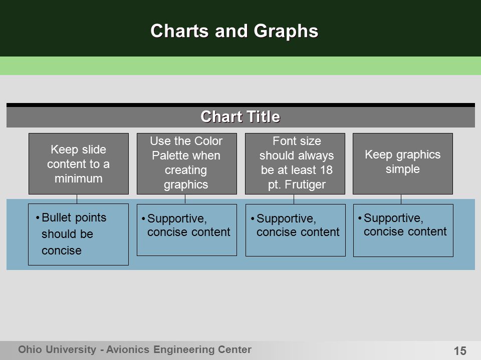 Charts and Graphs Chart Title