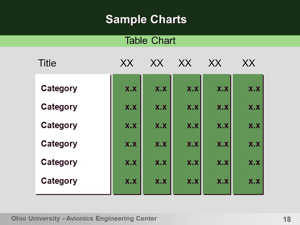 Sample Charts Table Chart Title XX XX XX XX XX