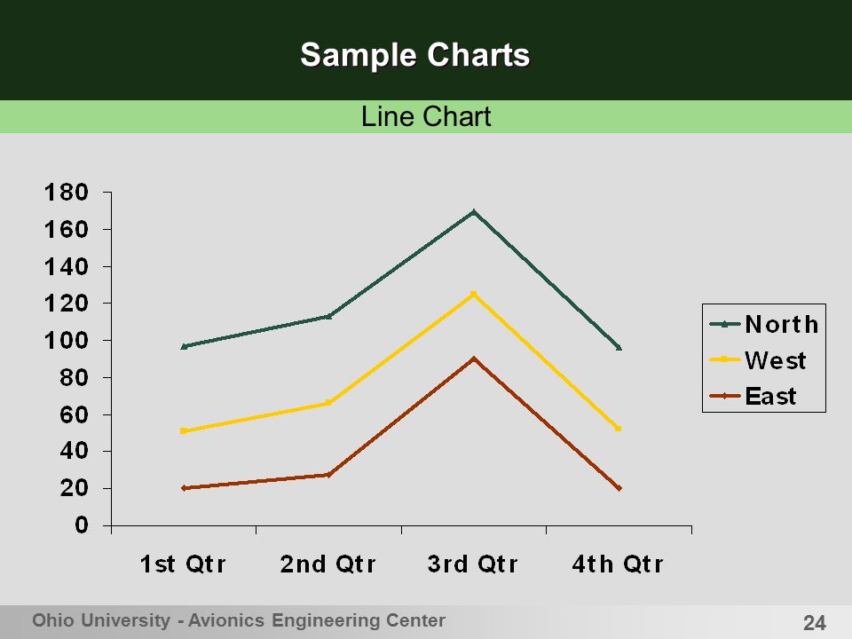 Sample Charts Line Chart Ohio University - Avionics Engineering Center