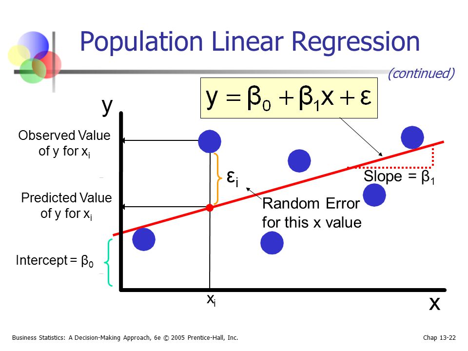 Population Linear Regression