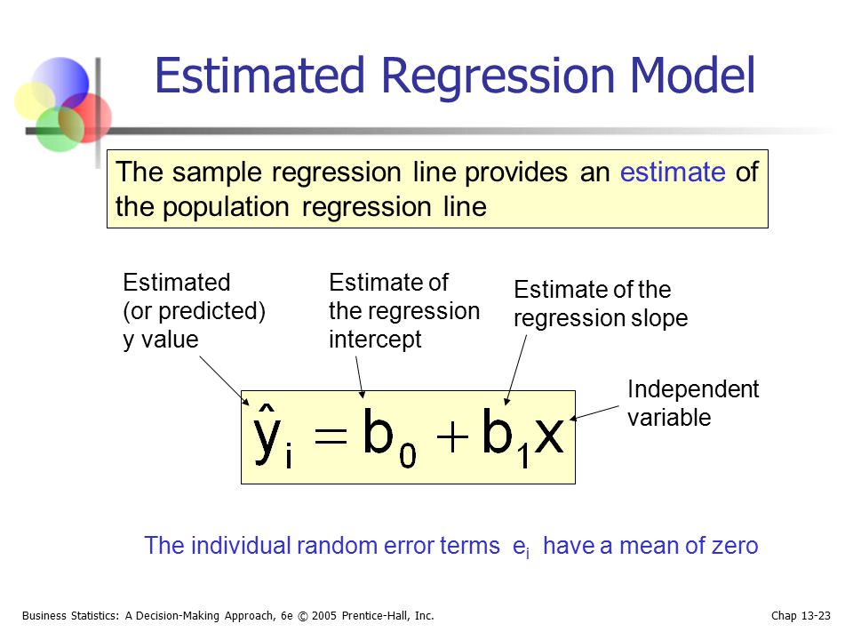 Estimated Regression Model