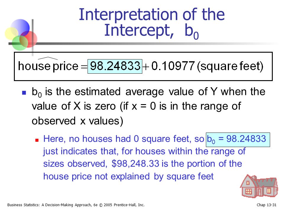 Interpretation of the Intercept, b0
