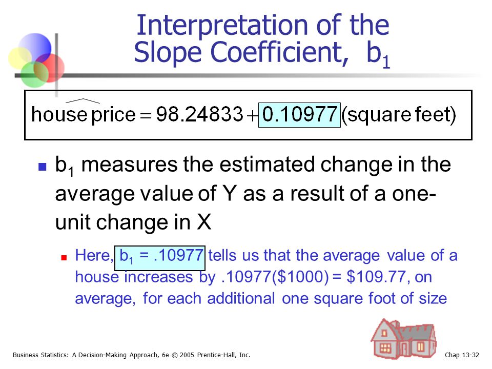 Interpretation of the Slope Coefficient, b1