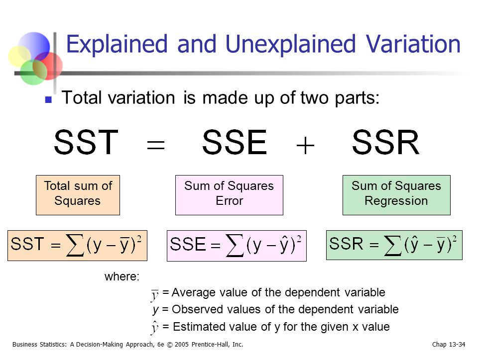 Explained and Unexplained Variation