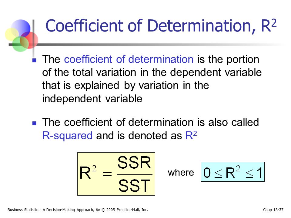 Coefficient of Determination, R2