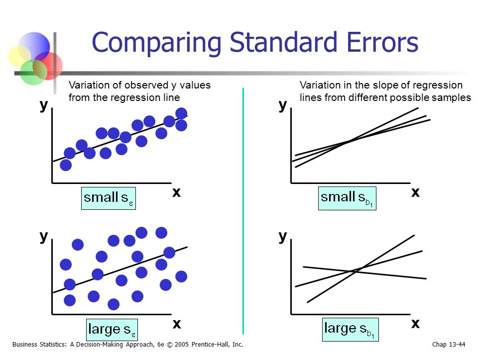 Comparing Standard Errors