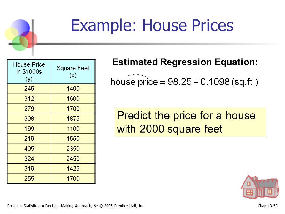 Example: House Prices Estimated Regression Equation: House Price in $1000s. (y) Square Feet. (x)