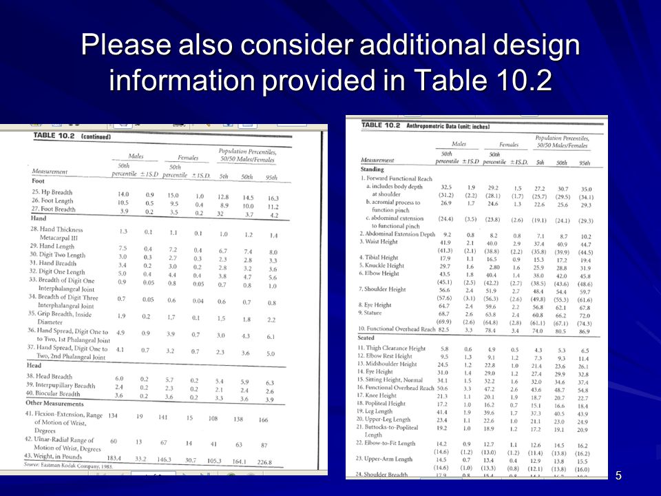 Please also consider additional design information provided in Table 10.2