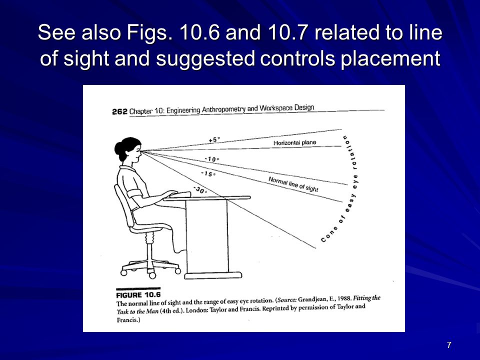See also Figs and 10.7 related to line of sight and suggested controls placement