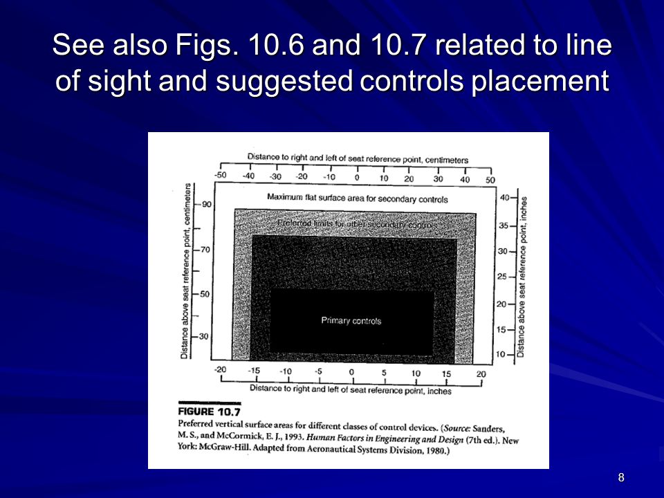 See also Figs and 10.7 related to line of sight and suggested controls placement