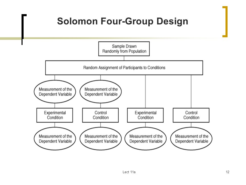 Solomon Four-Group Design