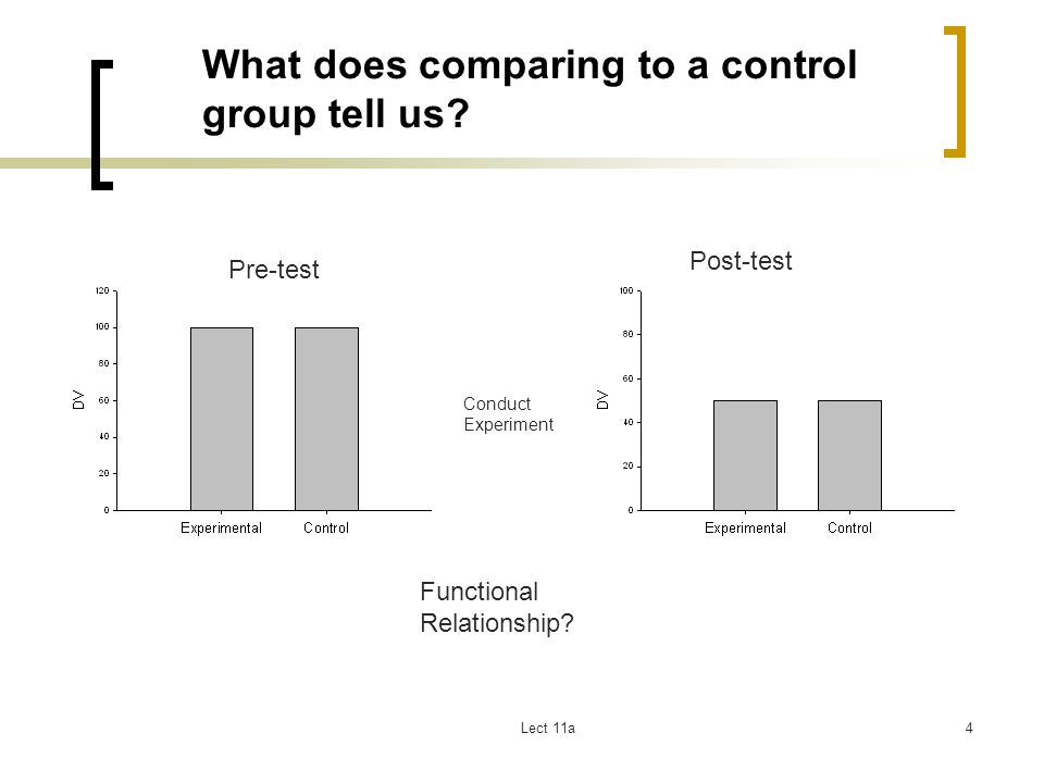What does comparing to a control group tell us