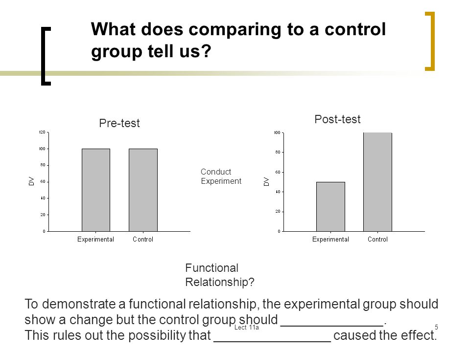 What does comparing to a control group tell us