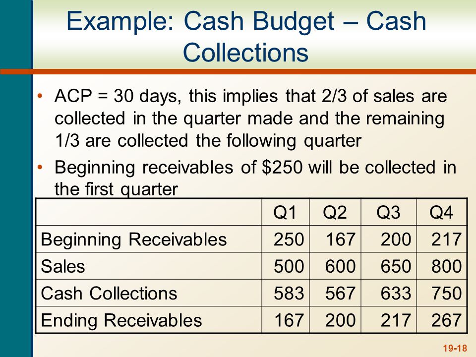 Example: Cash Budget – Cash Disbursements