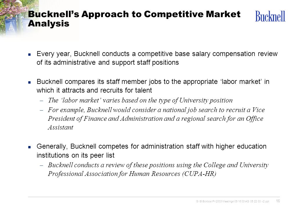 Bucknell’s Approach to Competitive Market Analysis