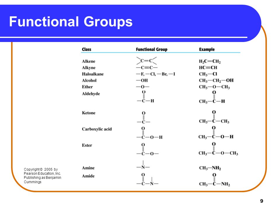 Functional Groups Copyright © 2005 by Pearson Education, Inc.