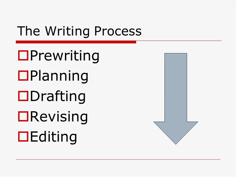 The Writing Process Prewriting Planning Drafting Revising Editing