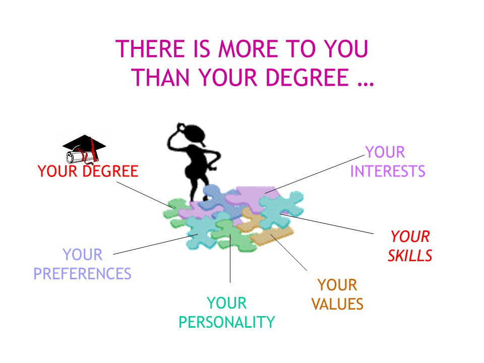 THERE IS MORE TO YOU THAN YOUR DEGREE …