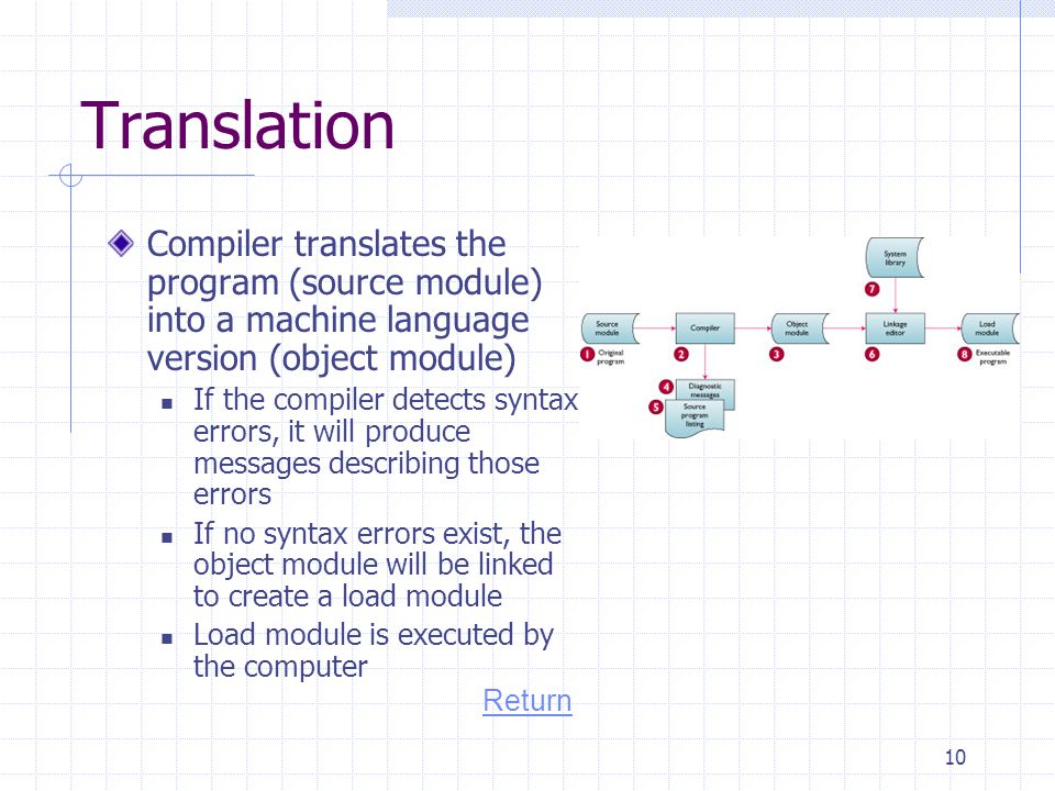 Translation Compiler translates the program (source module) into a machine language version (object module)