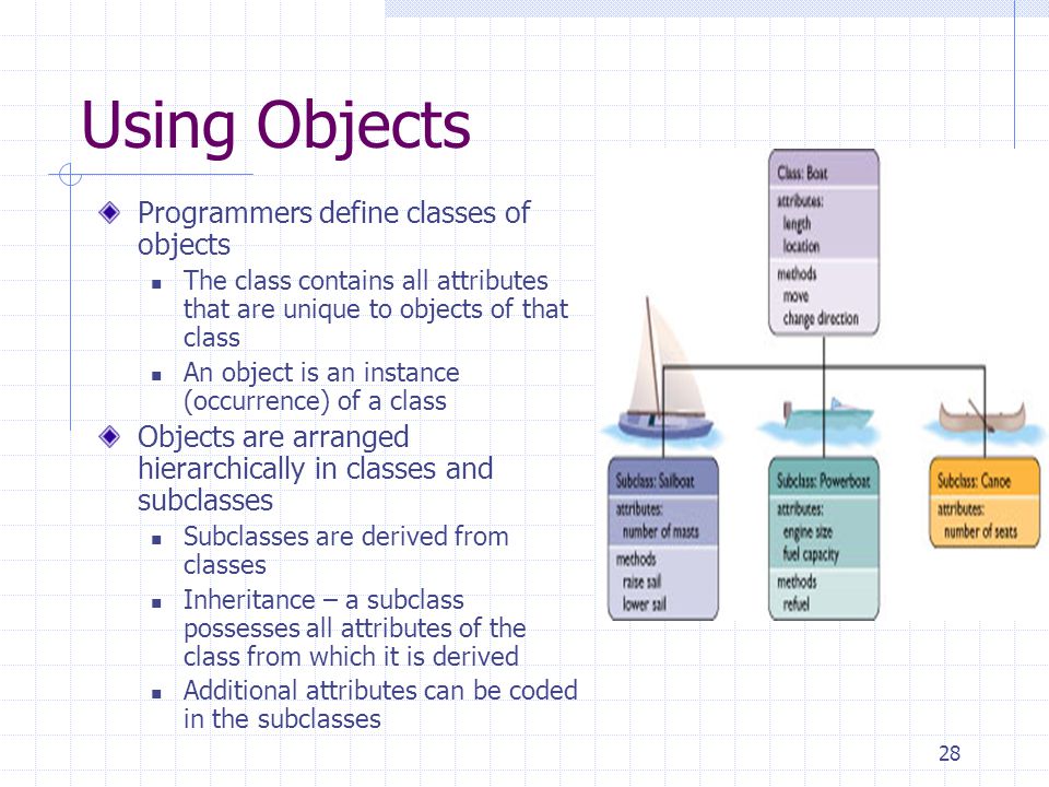 Using Objects Programmers define classes of objects