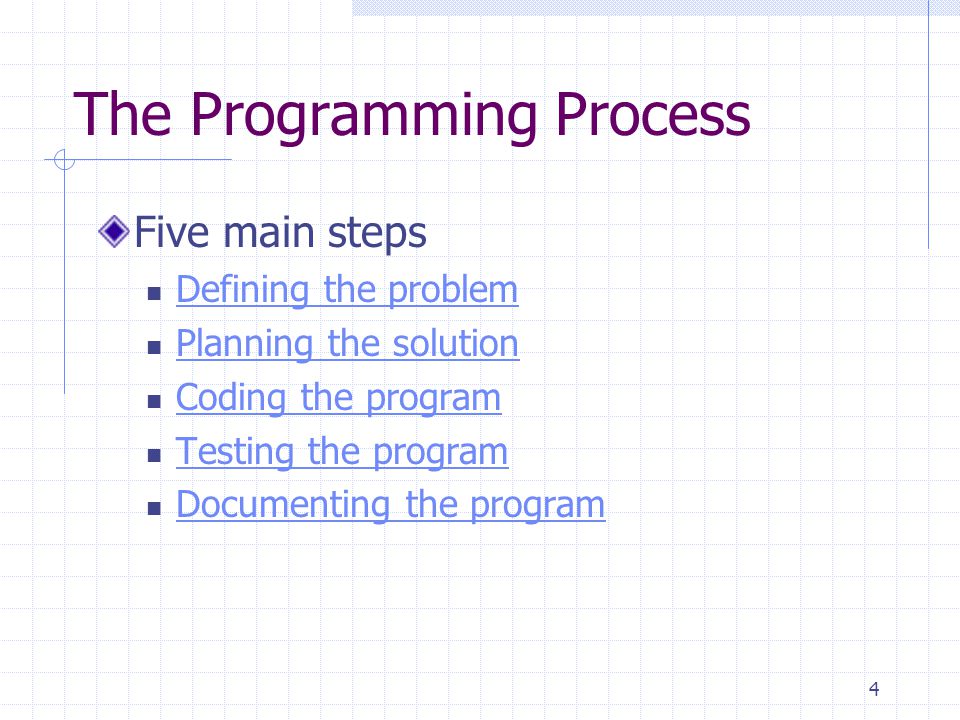 The Programming Process
