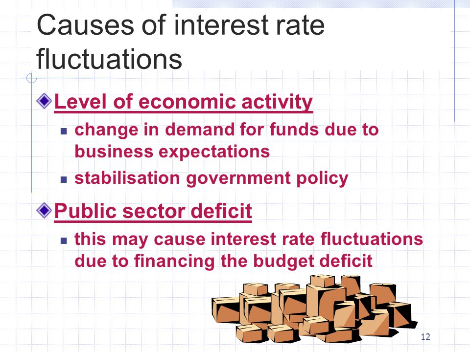 Causes of interest rate fluctuations