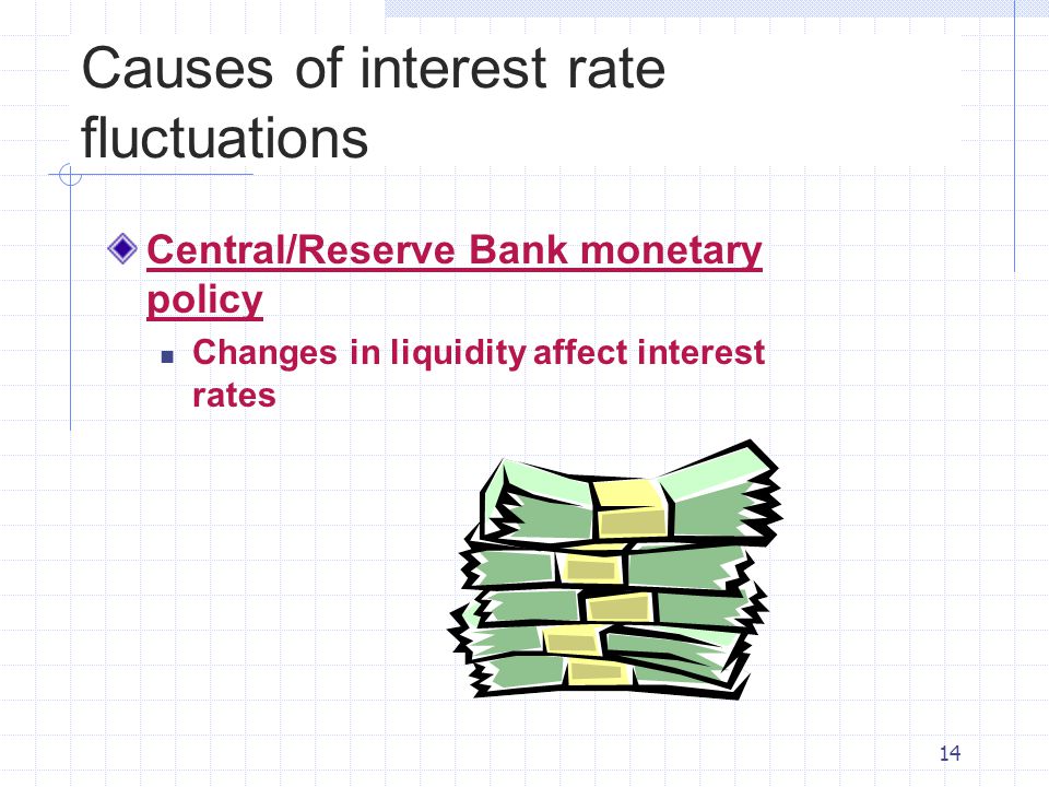 Causes of interest rate fluctuations