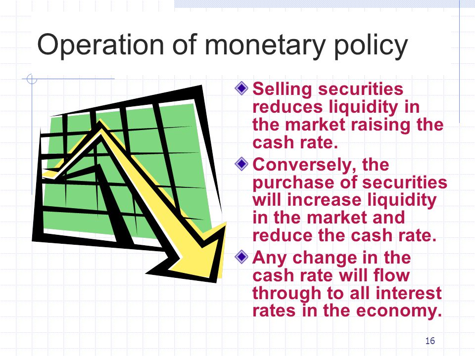 Operation of monetary policy