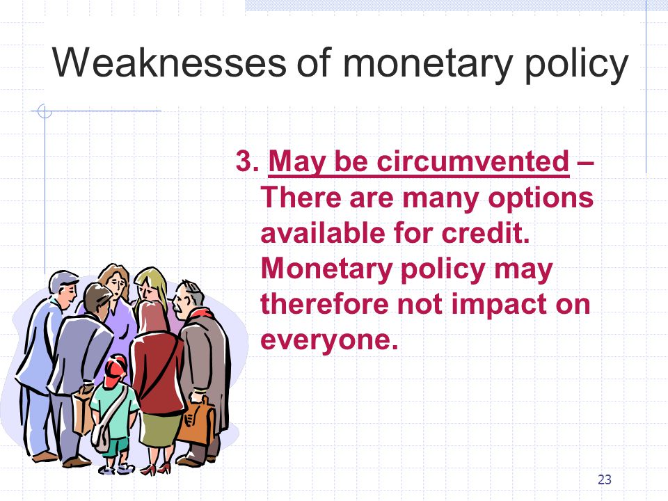Weaknesses of monetary policy