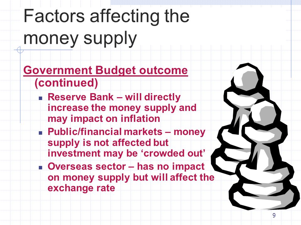 Factors affecting the money supply