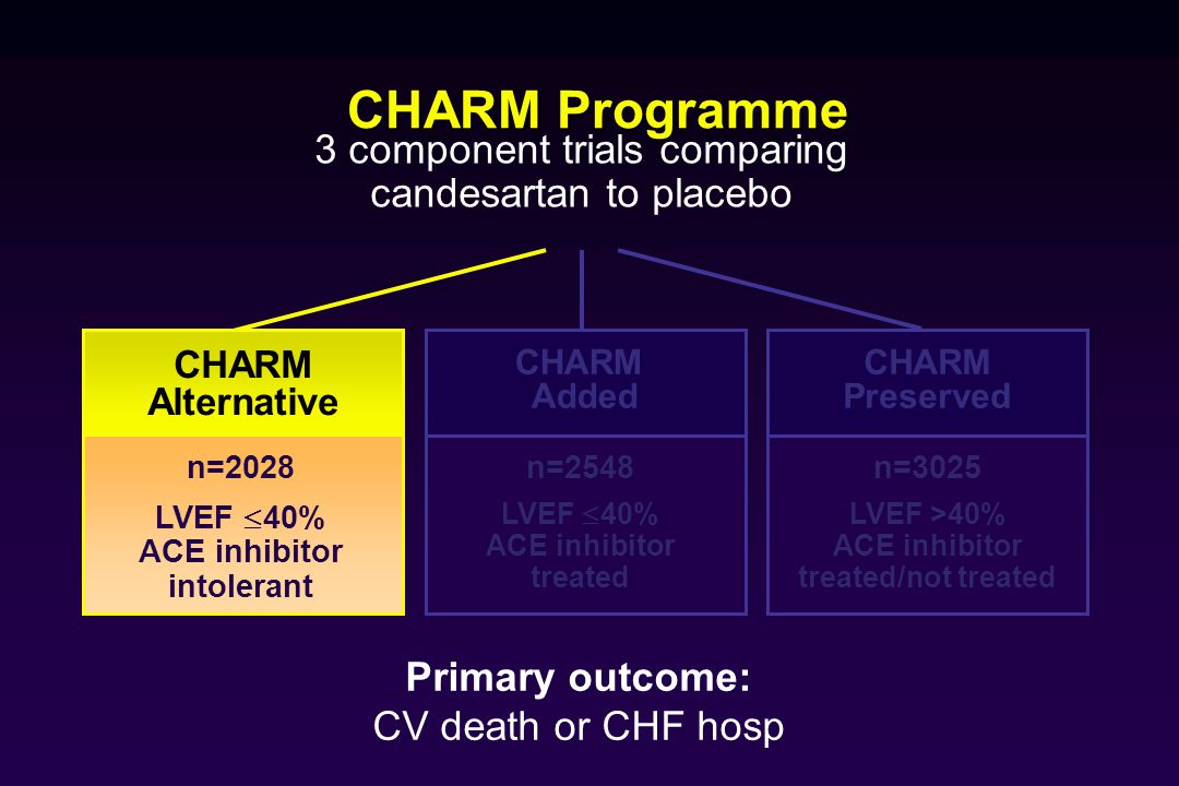 CHARM Programme 3 component trials comparing candesartan to placebo
