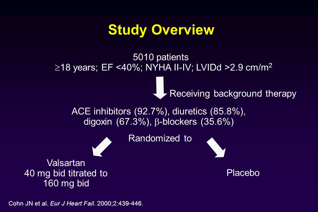 Study Overview 5010 patients 18 years; EF <40%; NYHA II-IV; LVIDd >2.9 cm/m2. Receiving background therapy.