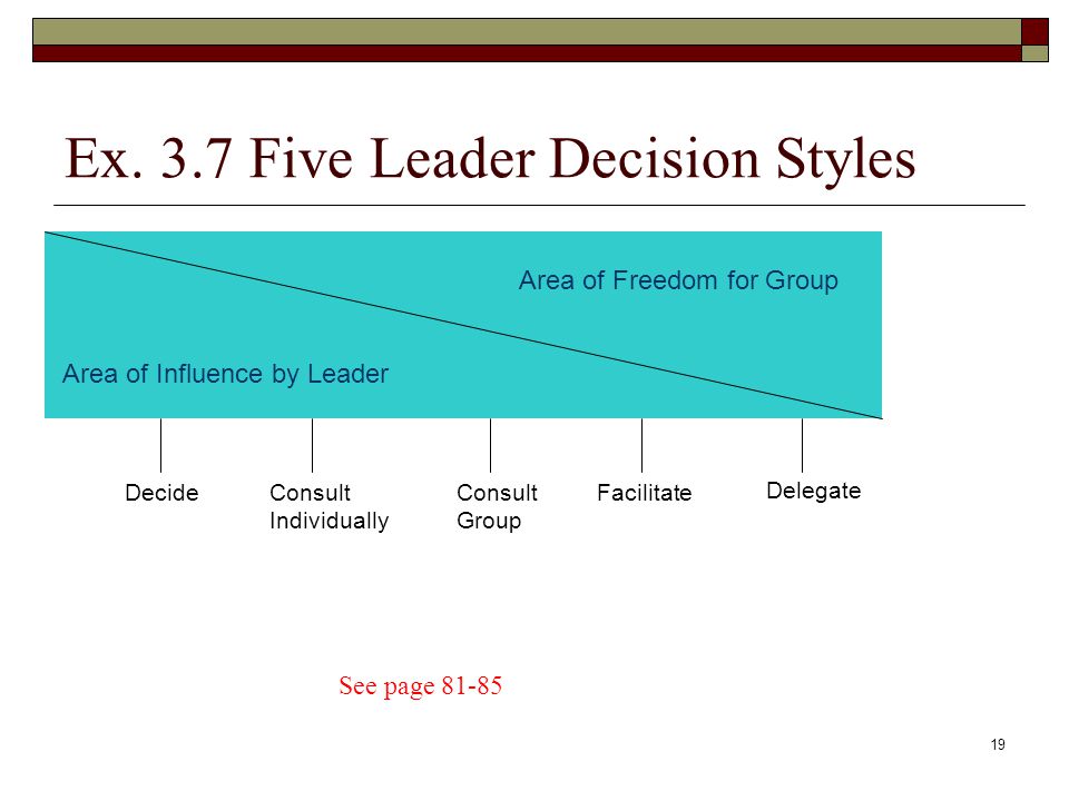 Ex. 3.7 Five Leader Decision Styles