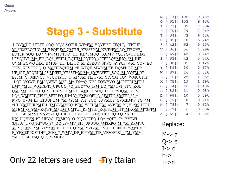 Stage 3 - Substitute Only 22 letters are used Try Italian Replace: