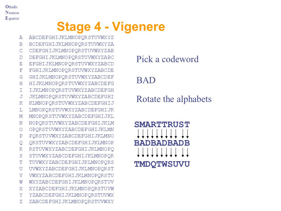 Stage 4 - Vigenere Pick a codeword BAD Rotate the alphabets SMARTTRUST