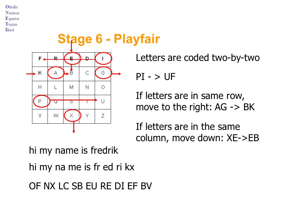 Stage 6 - Playfair Letters are coded two-by-two PI - > UF
