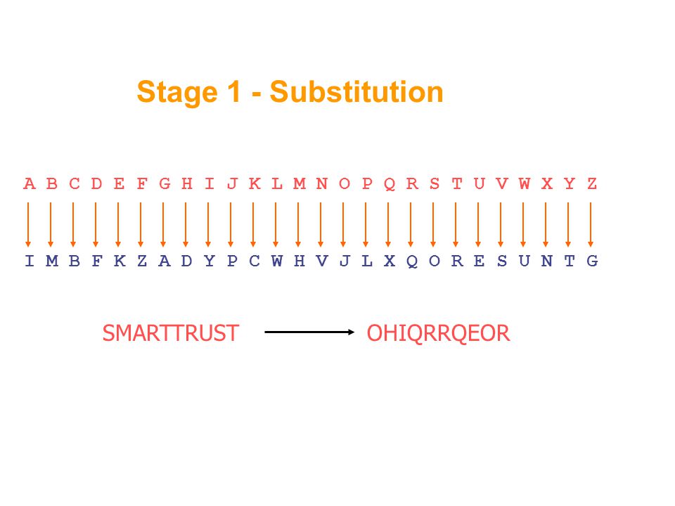 Stage 1 - Substitution SMARTTRUST OHIQRRQEOR