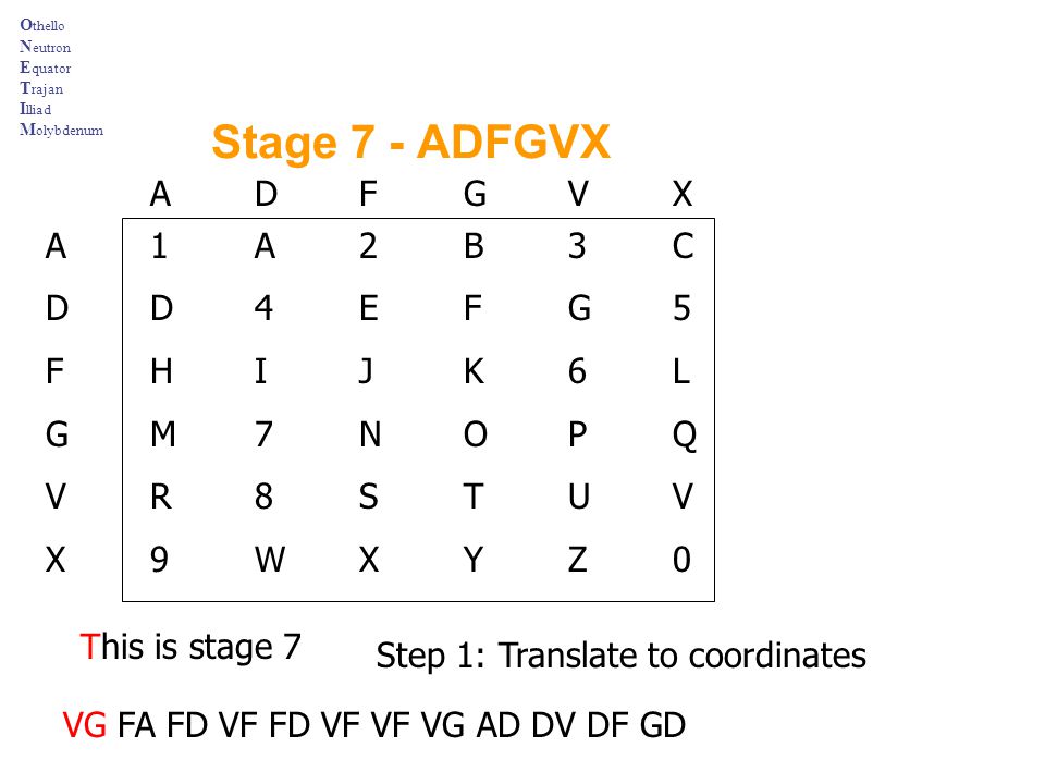 Stage 7 - ADFGVX A D F G V X A 1 A 2 B 3 C D D 4 E F G 5 F H I J K 6 L