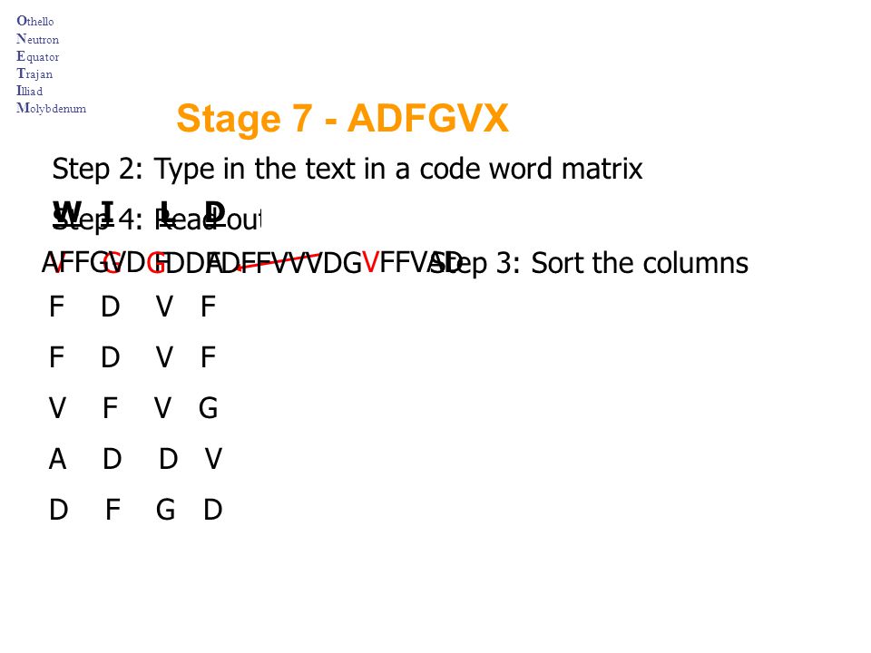 Stage 7 - ADFGVX Step 2: Type in the text in a code word matrix