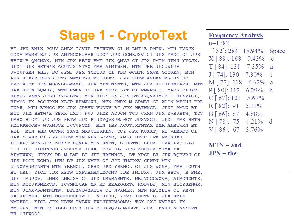 Stage 1 - CryptoText Frequency Analysis n=1782 [ 32]: % Space