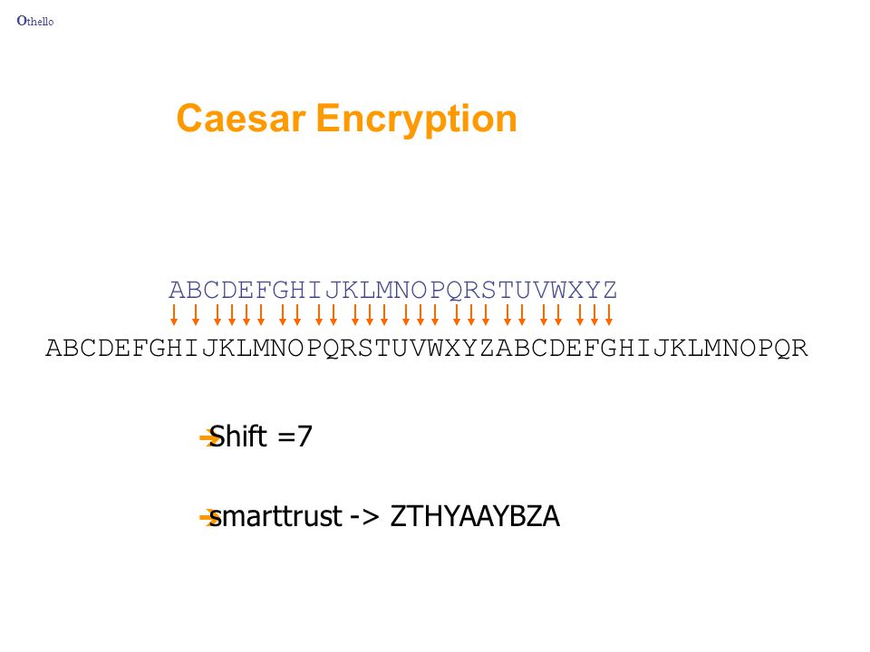 Caesar Encryption ABCDEFGHIJKLMNOPQRSTUVWXYZ