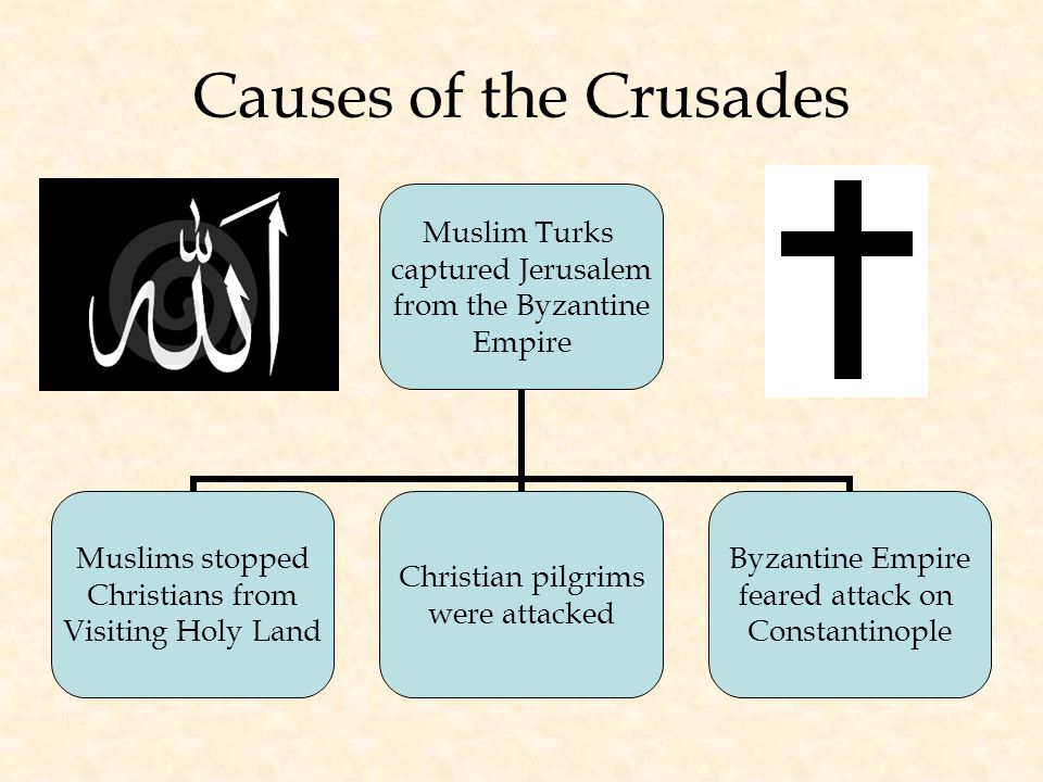 Causes of the Crusades