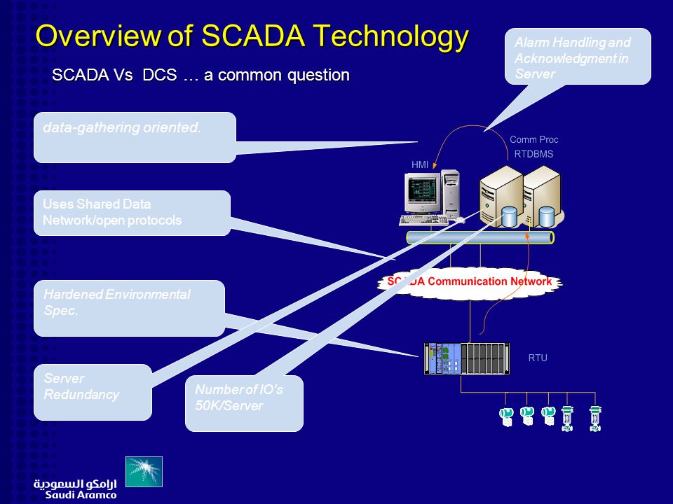 Overview of SCADA Technology