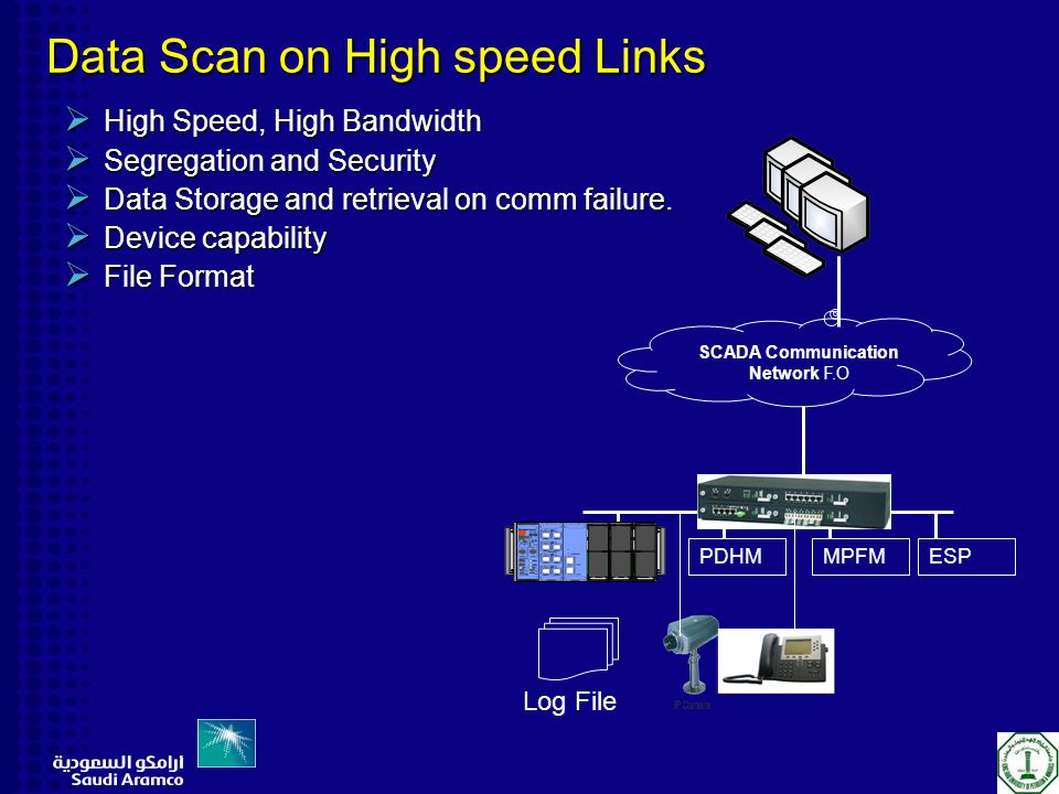 Data Scan on High speed Links
