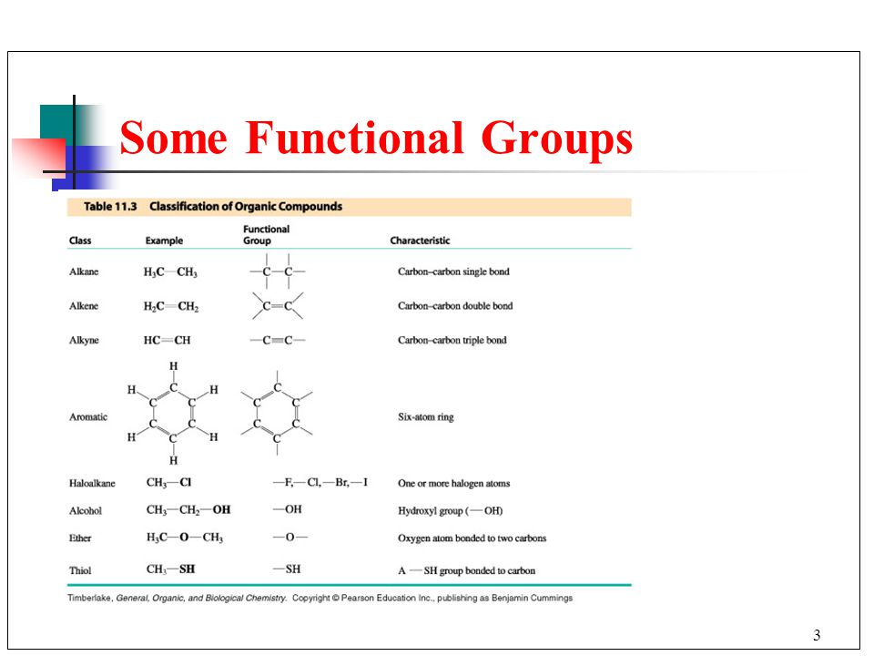 Some Functional Groups