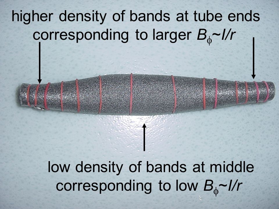 higher density of bands at tube ends corresponding to larger Bf~I/r