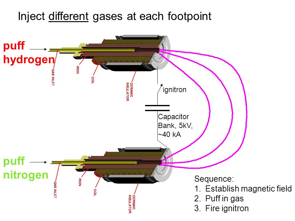 Inject different gases at each footpoint