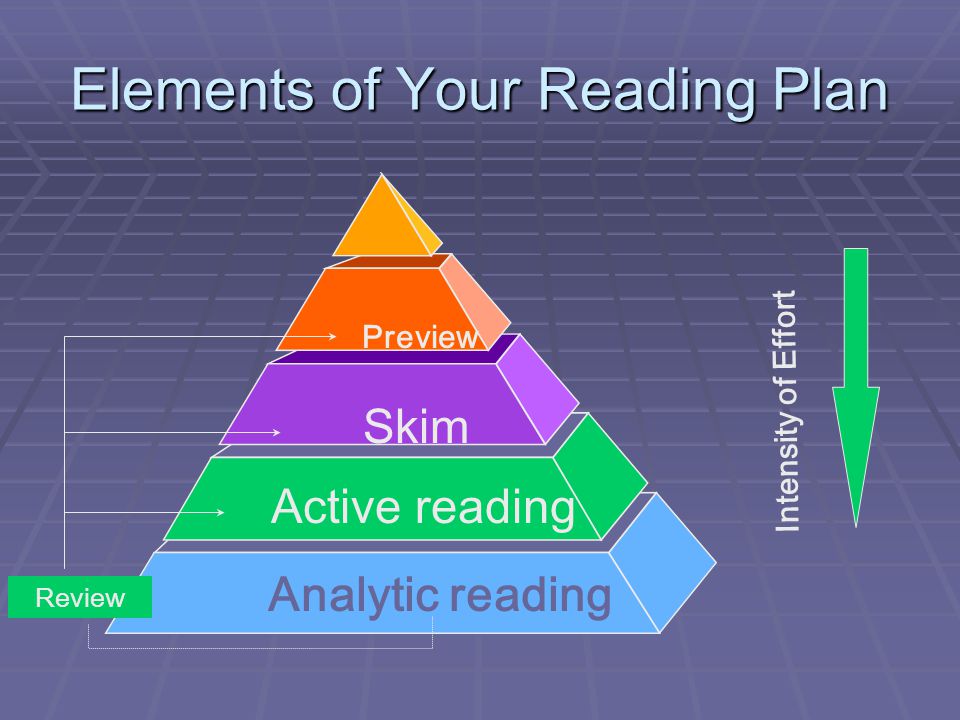 Elements of Your Reading Plan