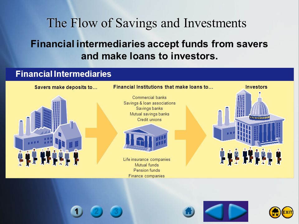 The Flow of Savings and Investments