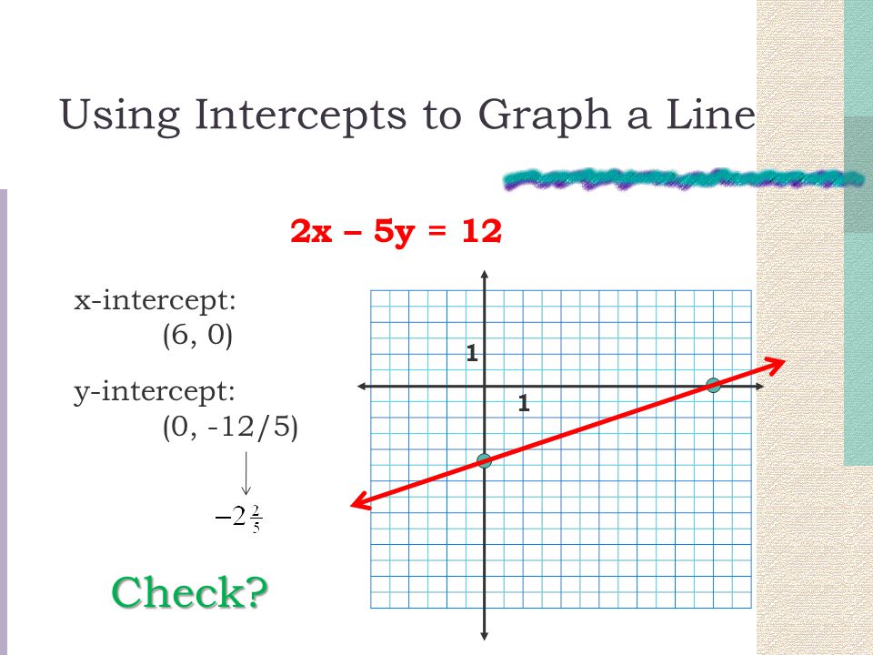Using Intercepts to Graph a Line